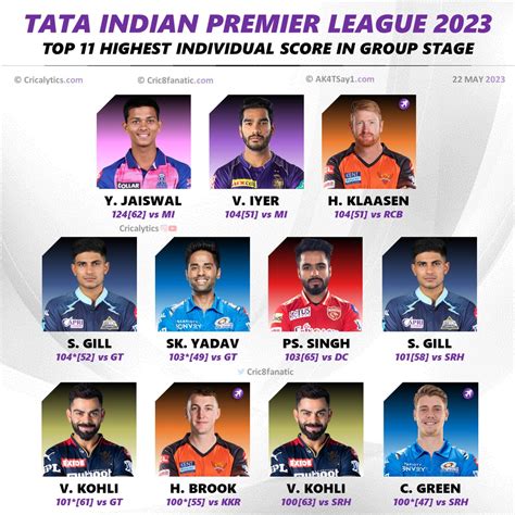 highest score in ipl by player 2023